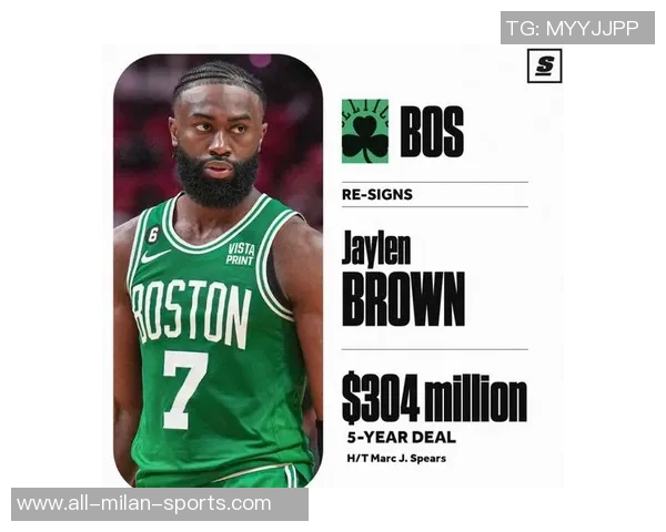 杰伦布朗单节15分创赛季新高米切尔东契奇等紧随其后